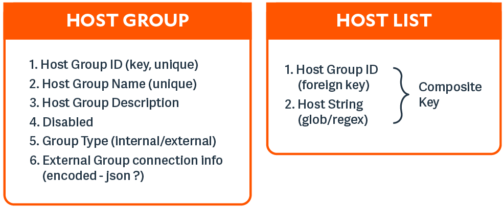 An image of Host Group and Host List values in Endpoint Privilege Management for Unix and Linux.