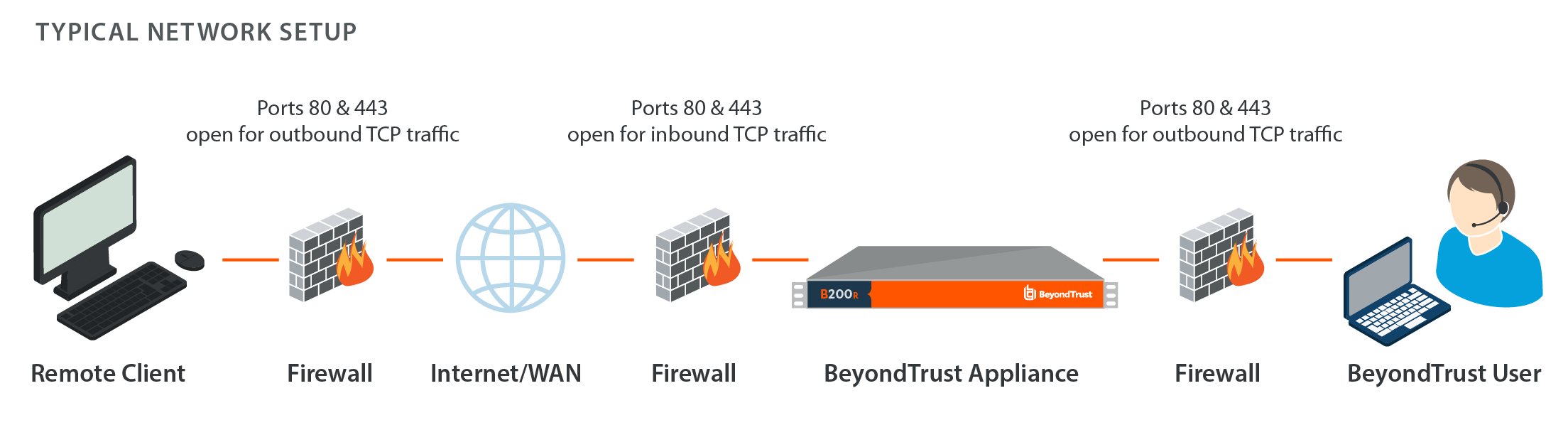 retrospect client firewall port