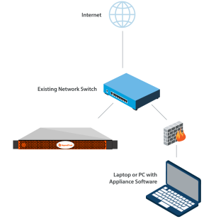 Installatievereisten Voor BeyondTrust Appliance B Series